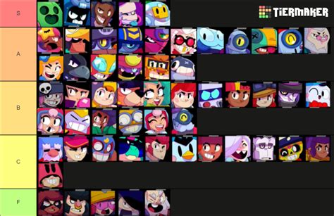 brawl stars nudi|Brawl Stars Tier List (Updated December 2024)